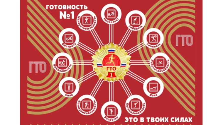 Как комплекс ГТО формирует лидеров завтрашнего дня